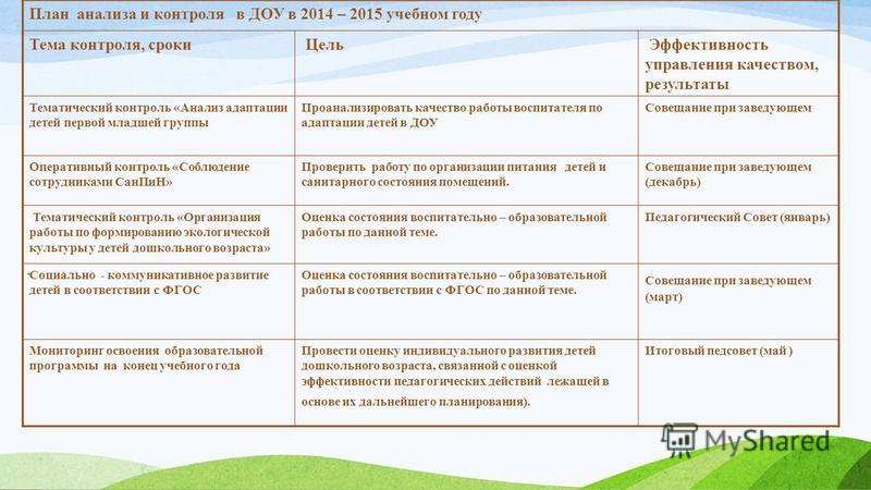 Схема контроля фгос доу Схема контроля фгос доу