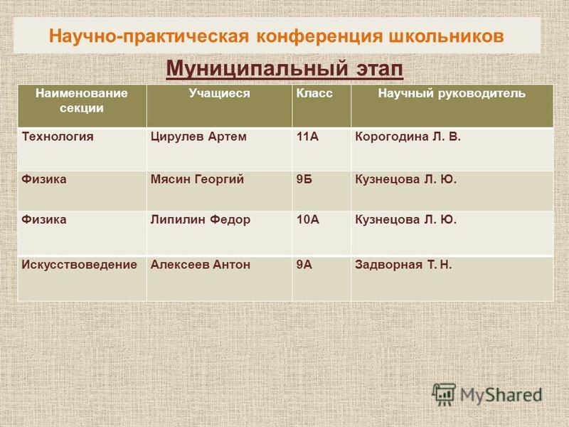 Конкурсы исследовательских работ младших школьников Конкурсы исследовательских работ младших школьников