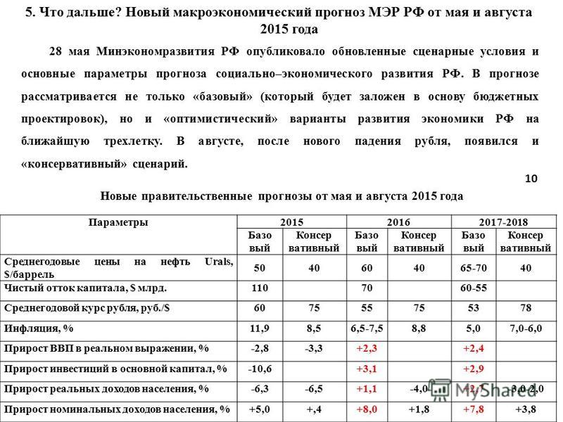 Прогноз на 28 мая 2018 Прогноз на 28 мая 2018