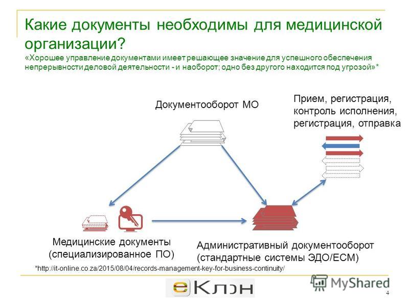 График документооборота в медицинской клинике образец Документооборот в медицинской организации пример схема
