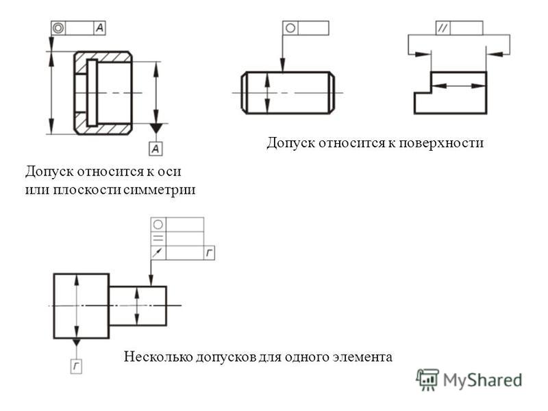 Допуск симметричности