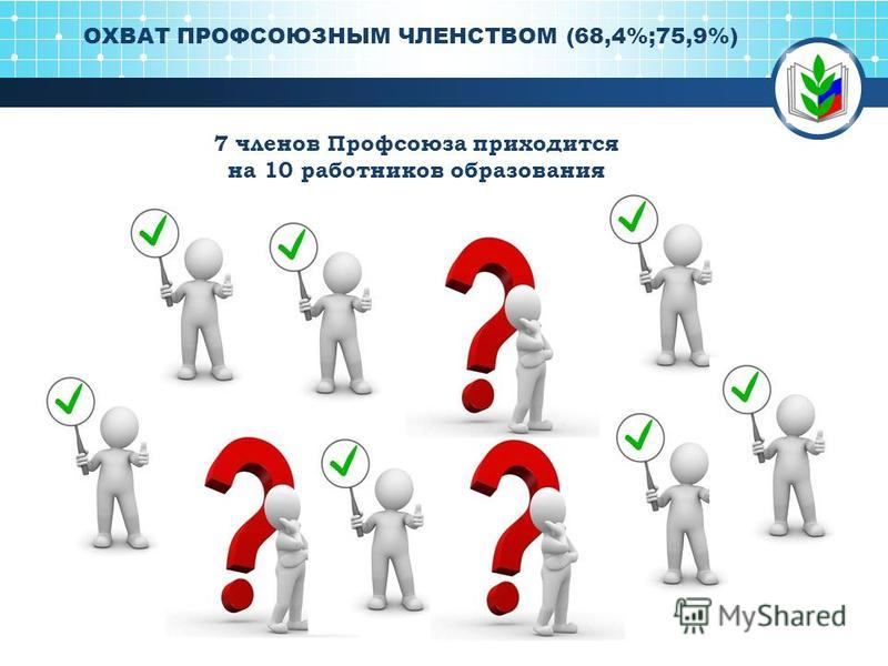 презентация профсоюз образования