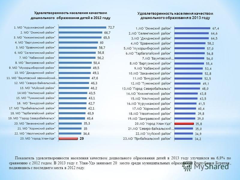 Шлюхи Кабанского Района