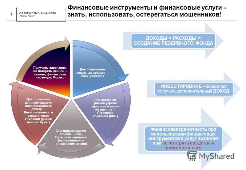 финансовые инвестиции предприятия - OrthowikiPl