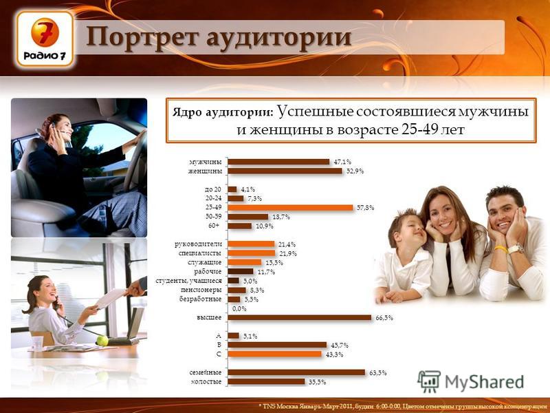 Модные группы в 2000 Модные группы в 2000