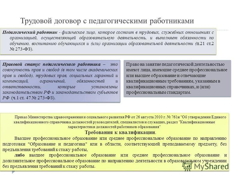 Заключение трудового договора с педагогическим работником Взыскание долгов. Как вернуть свои деньги обратно
