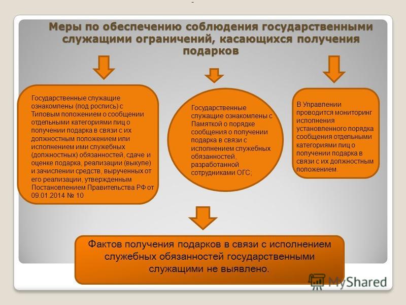 Запрет на получение подарков государственными служащими 19