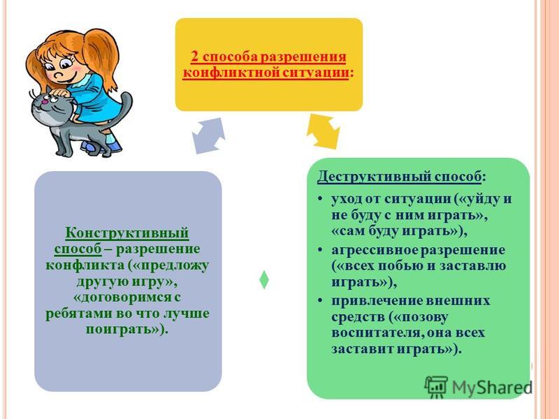 Уход от конфликта как способ разрешения конфликта Уход от конфликта как способ разрешения конфликта