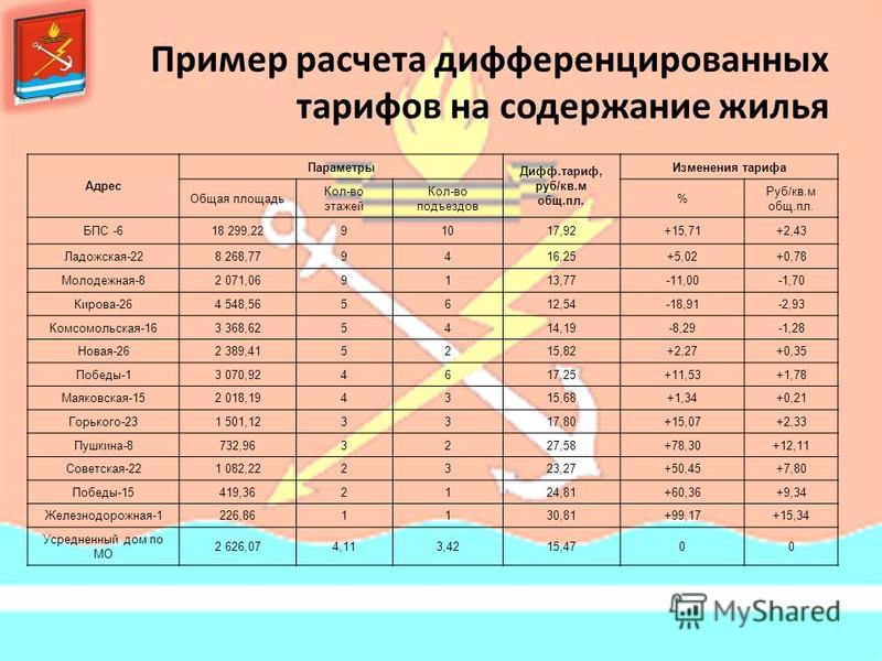 Что входит в содержание жилья в 2018 году Что входит в содержание жилья в 2018 году