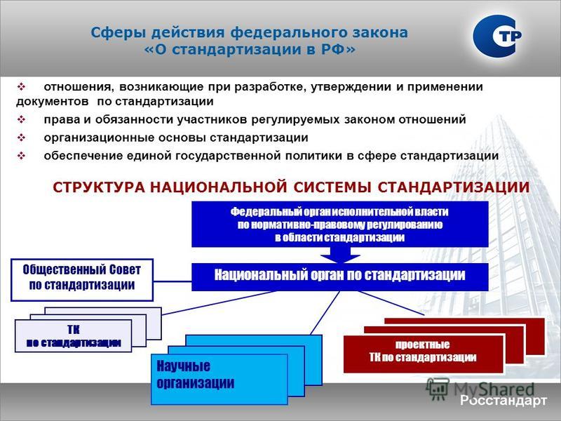 Отношения регулируемые федеральным законом о техническом регулировании Закон о техническом регулировании Общие юридические вопросы