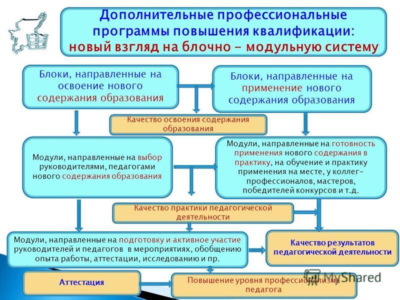Презентация на тему: "Презентация педагогической деятельности учителя русского я