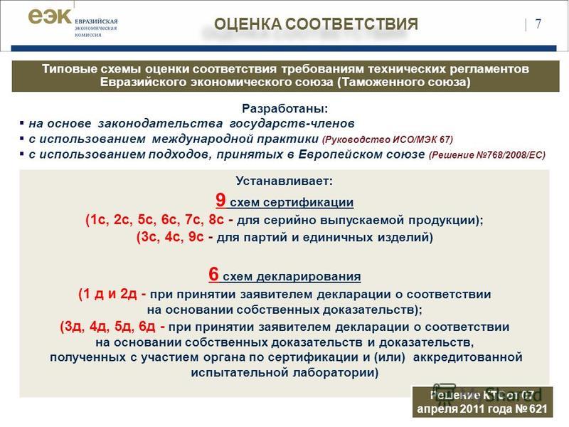 Типовые схемы оценки подтверждения соответствия Типовые схемы оценки соответствия решение 44