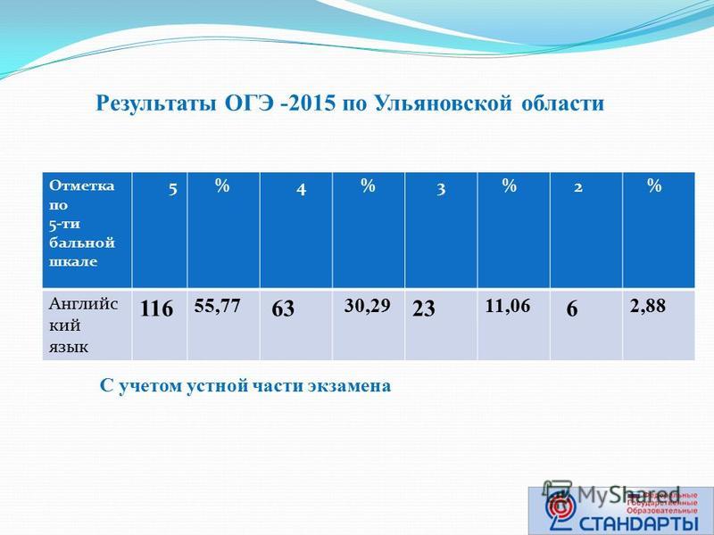 Где и когда узнать результаты огэ 2018 по русскому языку Где и когда узнать результаты огэ 2018 по русскому языку