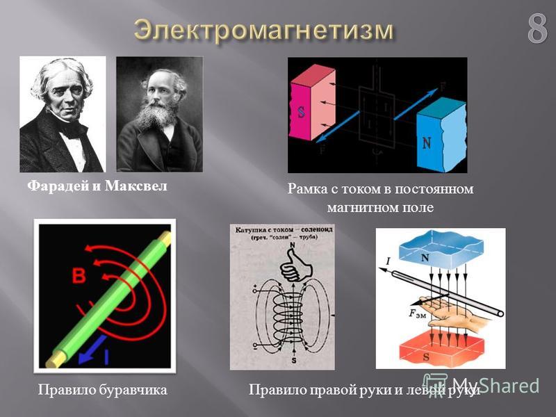 Электромагнетизм своими руками Электромагнетизм своими руками