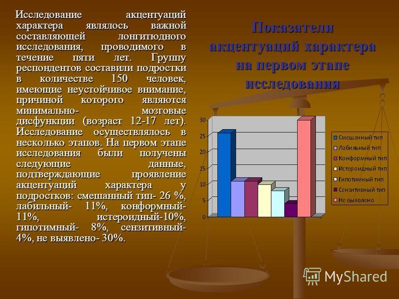 Дипломная работа по теме Исследование акцентуаций старших подростков Дипломная работа по теме Исследование акцентуаций старших подростков