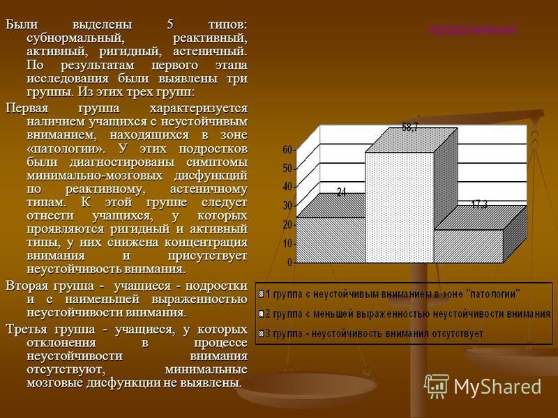 Дипломная работа по теме Исследование акцентуаций старших подростков Дипломная работа по теме Исследование акцентуаций старших подростков