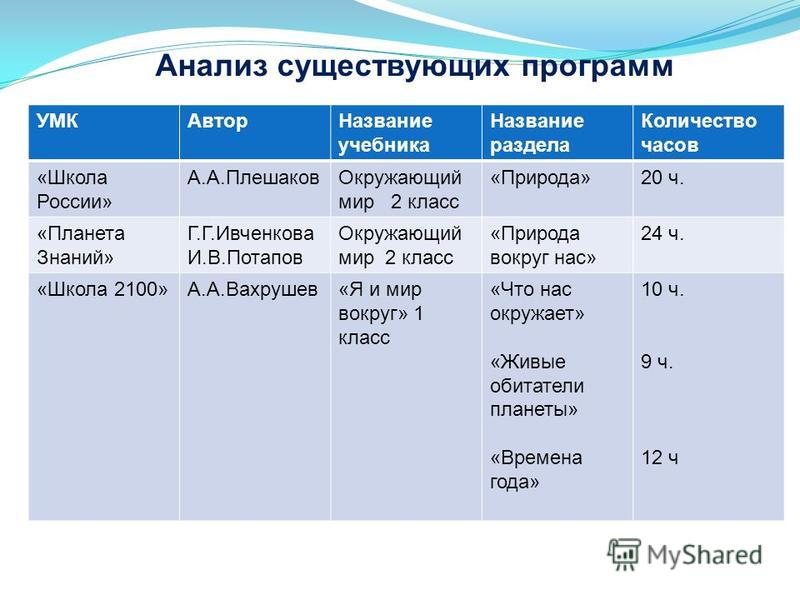 Окружающий мир плешаков анализ учебника Окружающий мир плешаков анализ учебника