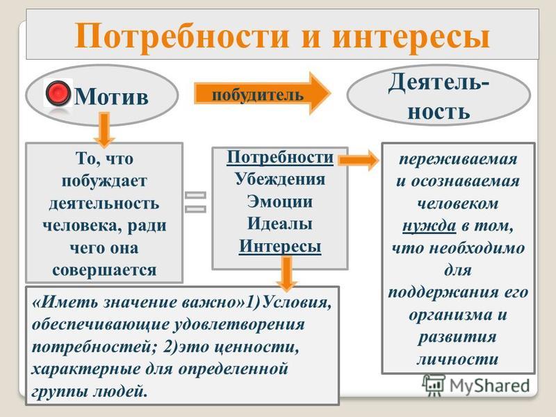 Как связаны потребности и блага Как связаны потребности и блага