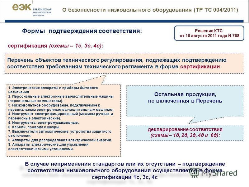 Перечент сертификация сертификация ключей киев