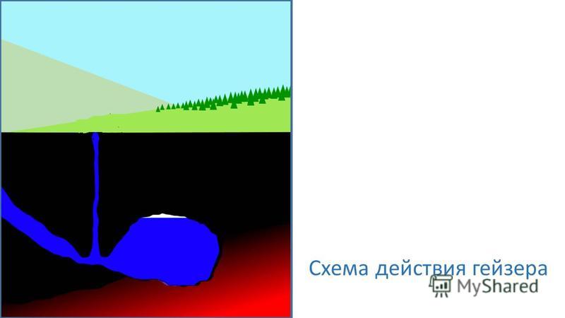 Курсовая работа по теме Исландия – остров огня и льда Курсовая работа по теме Исландия – остров огня и льда