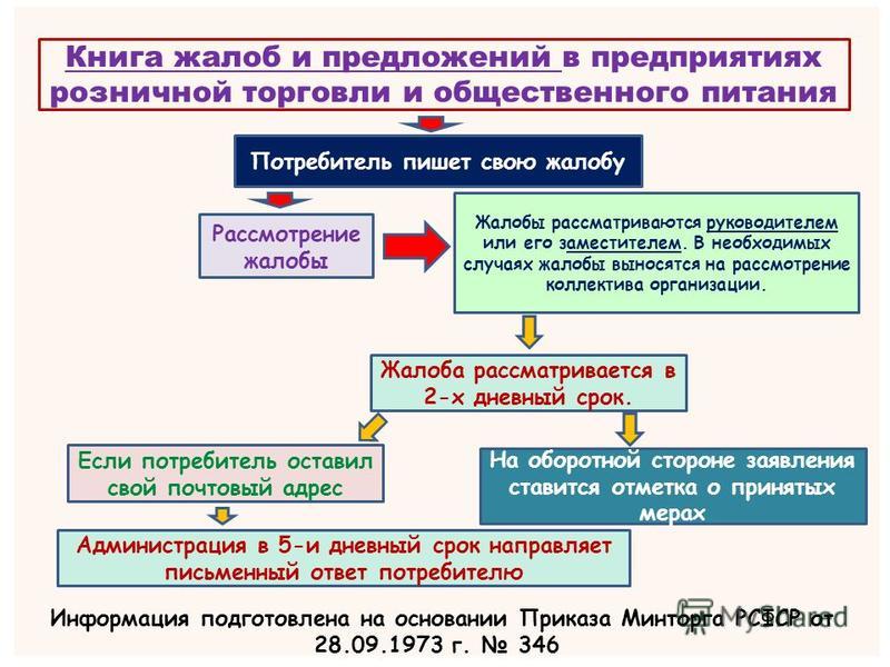Потребительская