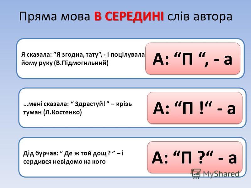 речення з прямою мовою з схемою