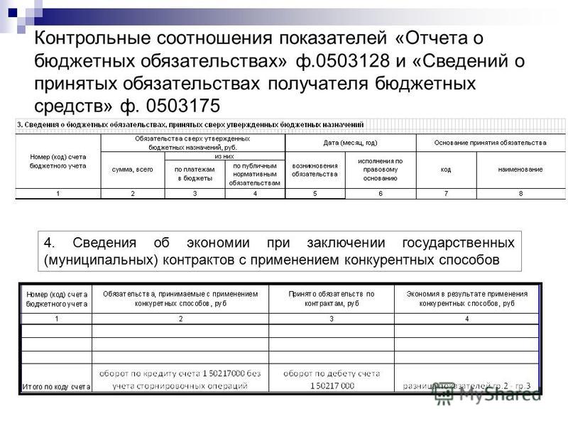 как быть с обязательствами которые принимаются 2015 на 2016 год по аукциону форма 0503738 бюджетного учреждения как быть с обязательствами которые принимаются 2015 на 2016 год по аукциону форма 0503738 бюджетного учреждения