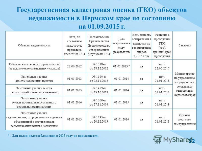 Постановление правительства о государственной кадастровой оценке земель Возражения на иск о взыскании задолженности по оплате