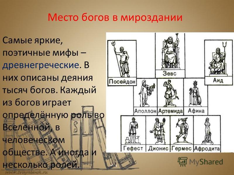 Мифы о мироздании доклад 6183