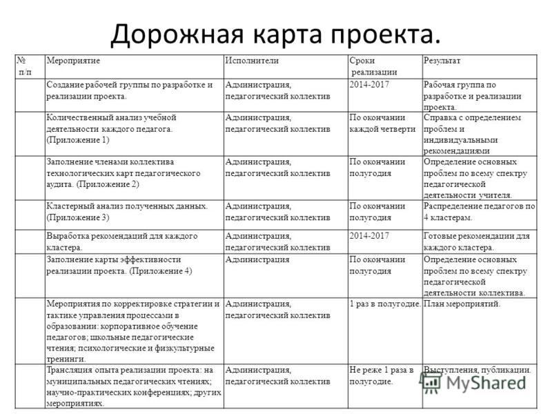 Как сделать дорожную карту для школы Как сделать дорожную карту для школы