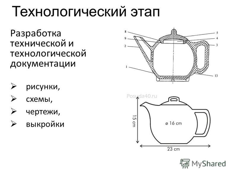 Технологическая карта сети связи
