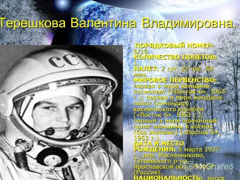 Женщины Космонавты России Фото И Фамилии