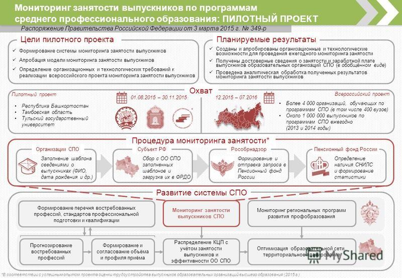 Пилотный проект в сфере образования