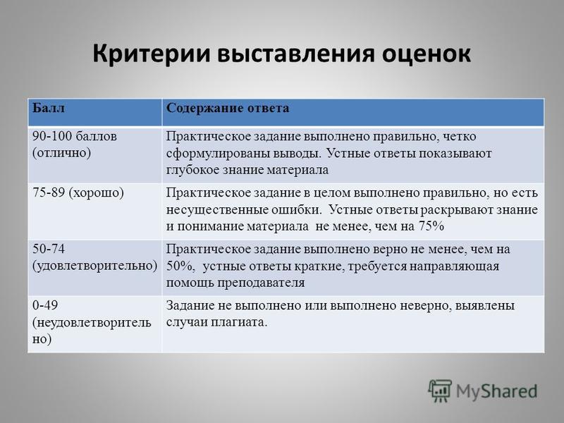В таблице 14 даны четвертные оценки по математике и русскому - TouristMaps.ru