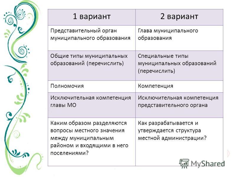 Контрольная работа проблемы управления мупов, страховой полис в бутово время работы и работа врач в чехии Контрольная работа проблемы управления мупов