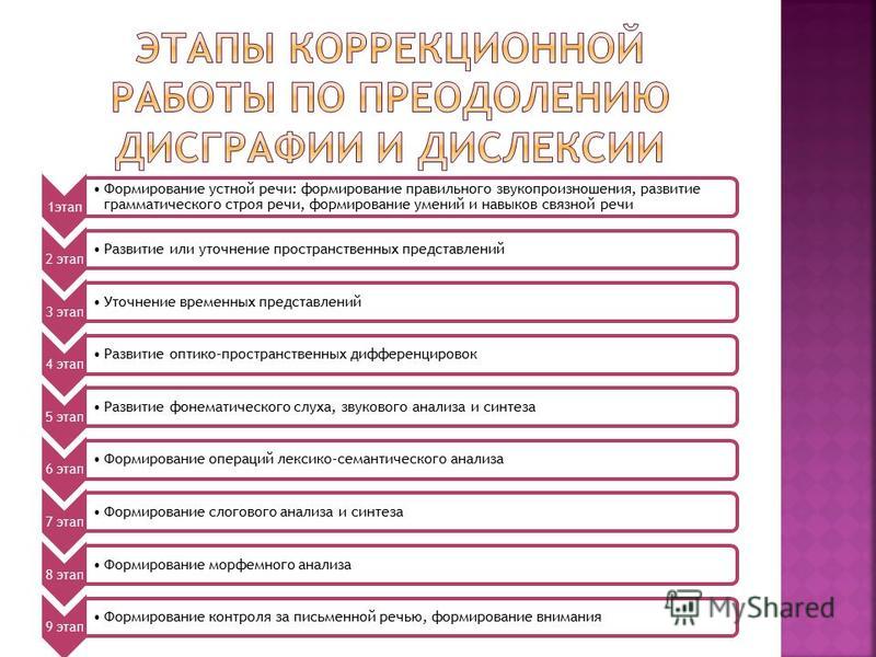 сравнительная характеристика форм дислалии