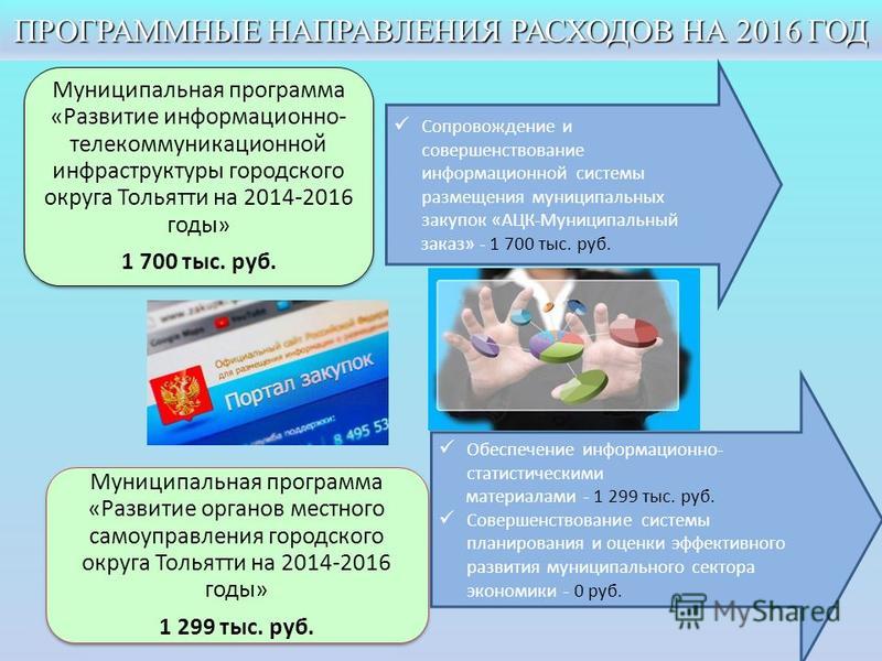 муниципальная программа для детей
