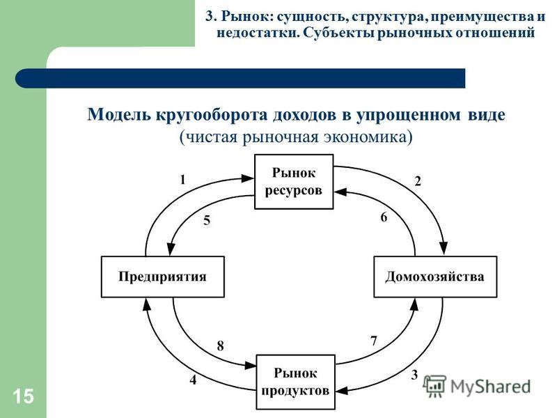 Главный фактор рыночных отношений Главный фактор рыночных отношений