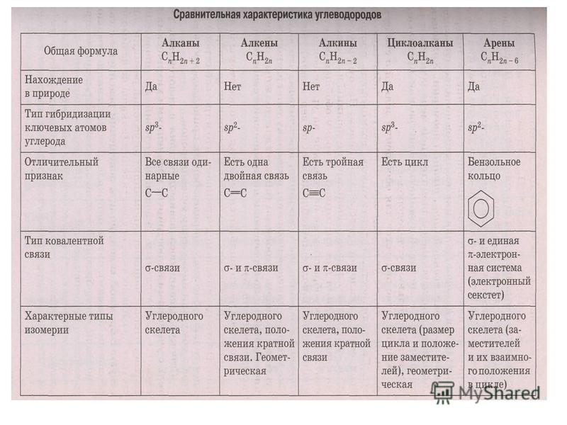 Uchebnik artemenko organicheskaya himiya