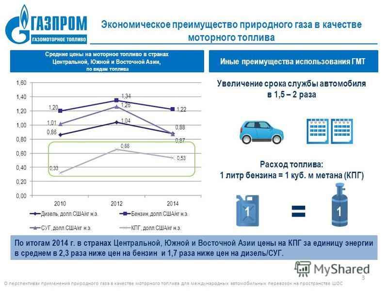 Преимущество природного газа как топливо Преимущество природного газа как топливо