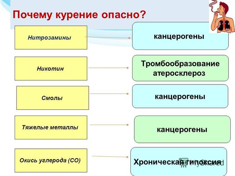Периодические боли в зубах