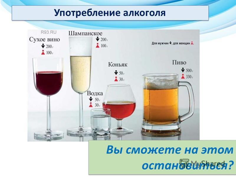 Употребление алкоголя Вы сможете на этом остановиться?