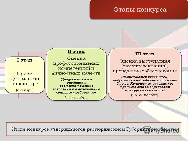 Прием документов на конкурс на госслужбу Прием документов на конкурс на госслужбу