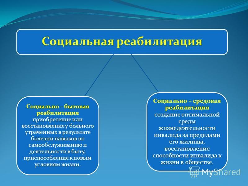 Схема мероприятия по профессиональной реабилитации инвалидов