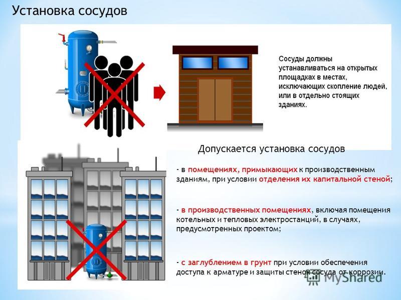 Сосуды работающие под давлением новые правила 2018 год Сосуды работающие под давлением новые правила 2018 год