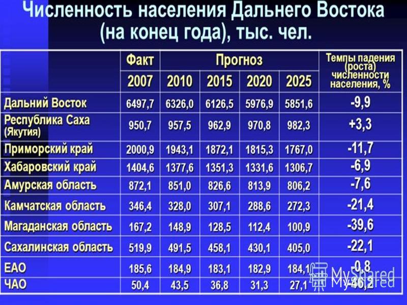 Хабаровск Проститутка От 500 До 1500
