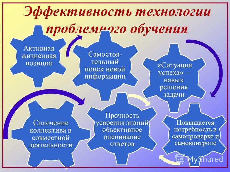 Презентация на тему "Проблемное обучение" - скачать презентации по Педагогике