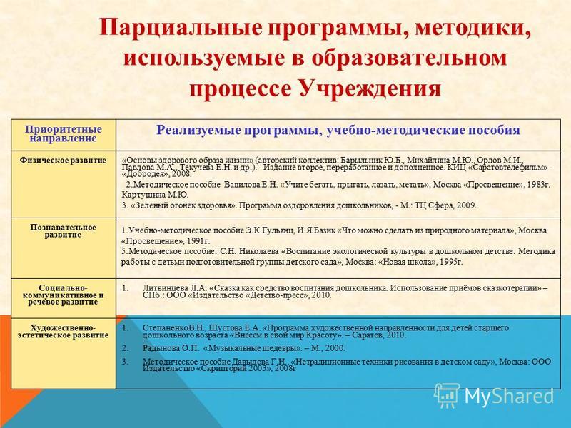 Презентация на тему: "Образование обучающихся с легкой умственной отсталостью (и