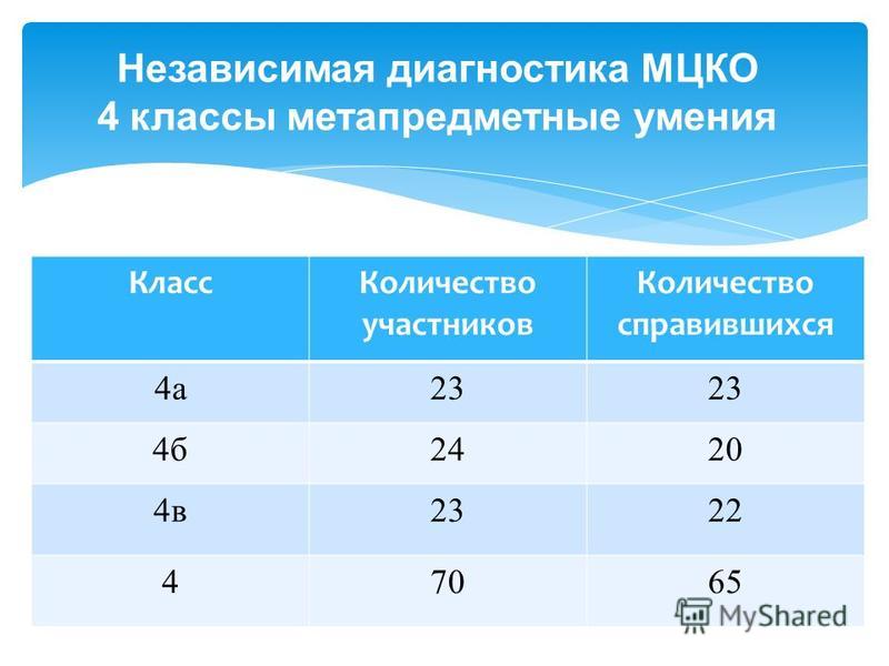 Презентация на тему: "Итоги диагностики учебных достижений обучающихся 7 классов
