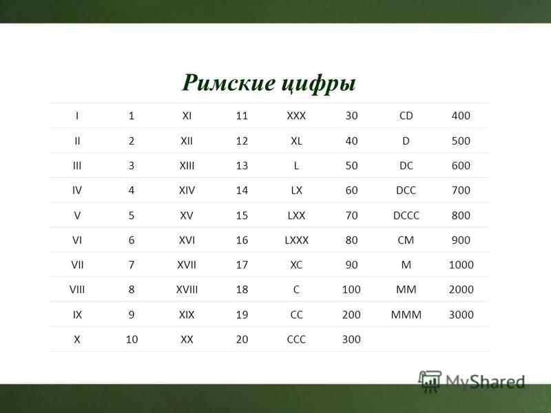 Как выглядит римская цифра 100